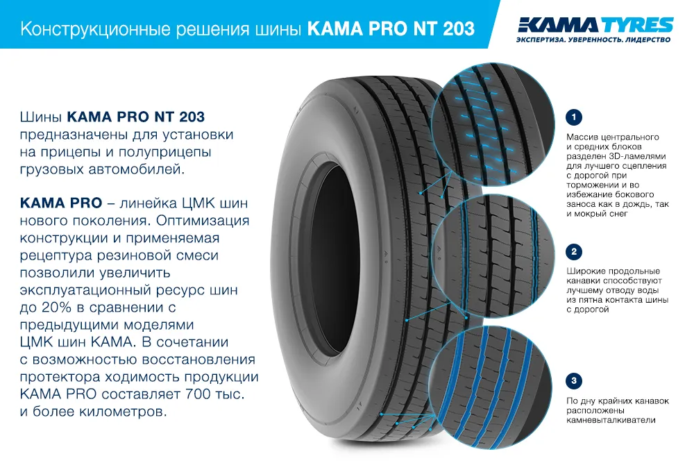 ЦМК шины KAMA PRO NT 203  в Бакале